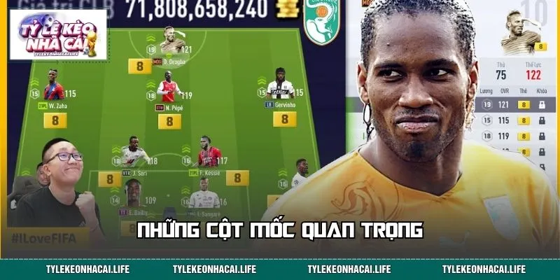 Tìm hiểu những cột mốc đáng chú ý nhất